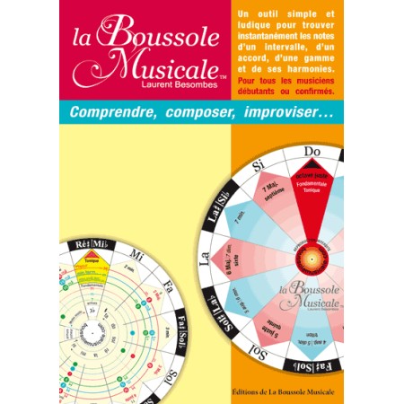 La boussole musicale