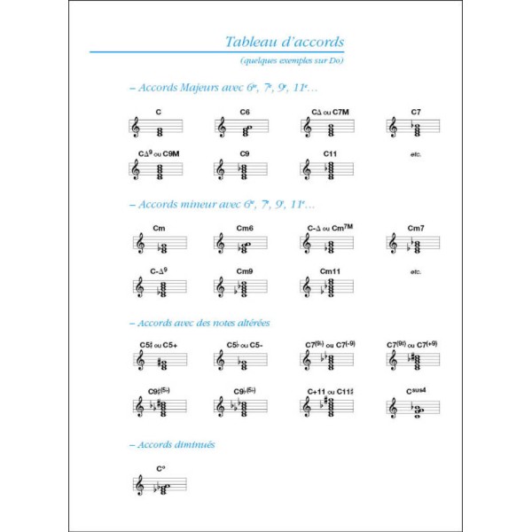 méthode d'improvisation Solal partition