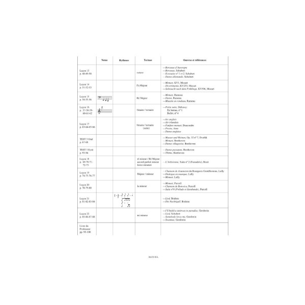 cours de formation musicale 2e annee