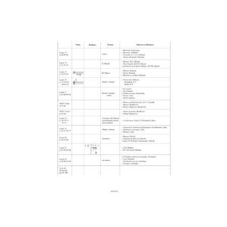 cours de formation musicale 2e annee