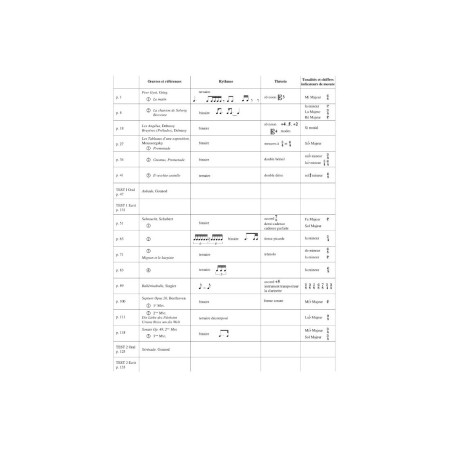 cours de formation musicale 5e annee de labrousse