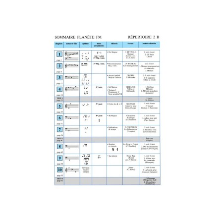 planete fm 2b repertoire et theorie