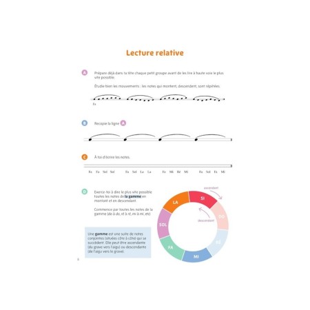 la formation musicale de sophie buchmuller