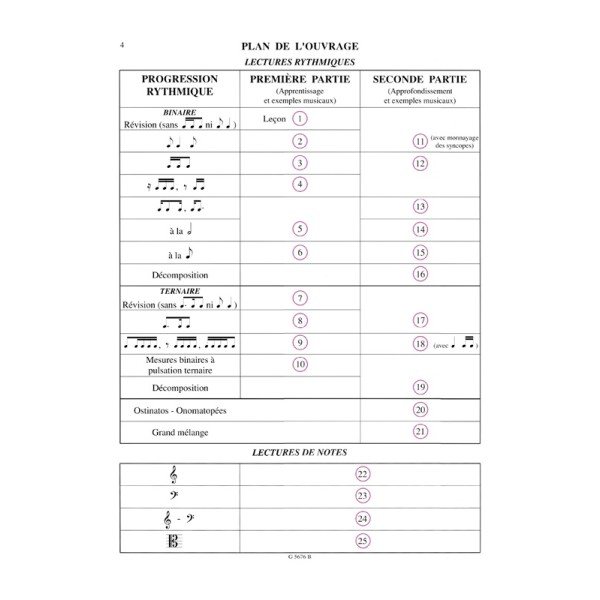 manuel musicalement votre volume 4