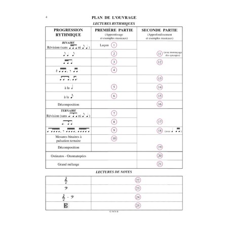 manuel musicalement votre volume 4