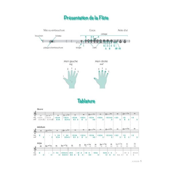 méthode flute ecoute je joue