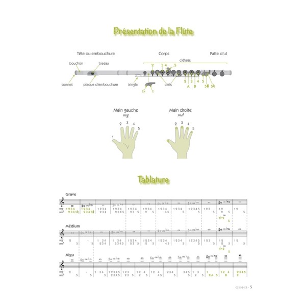 methode de flute ecoute je joue