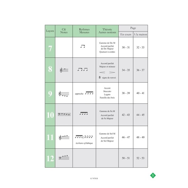 partition a tempo volume 1 ecrit