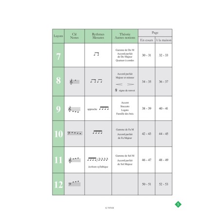 partition a tempo volume 1 ecrit