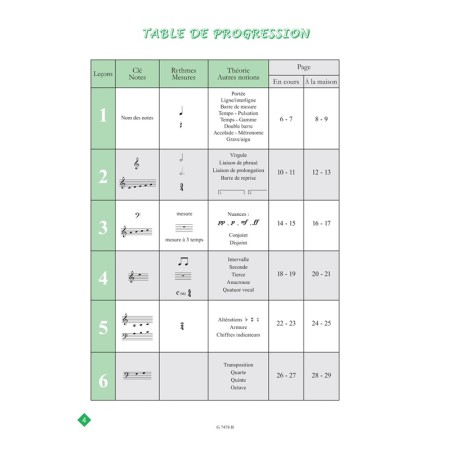 partition a tempo volume 1 ecrit