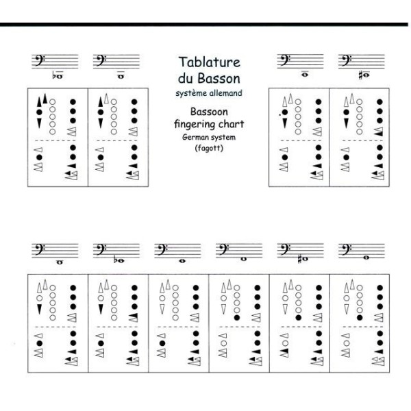 methode l'apprenti bassoniste