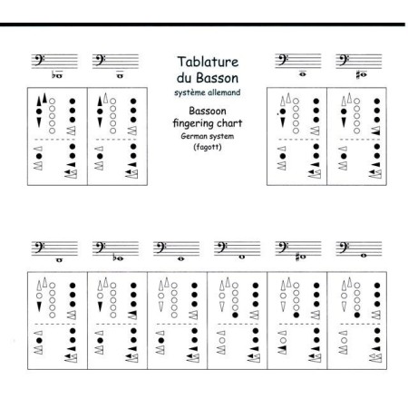 methode l'apprenti bassoniste