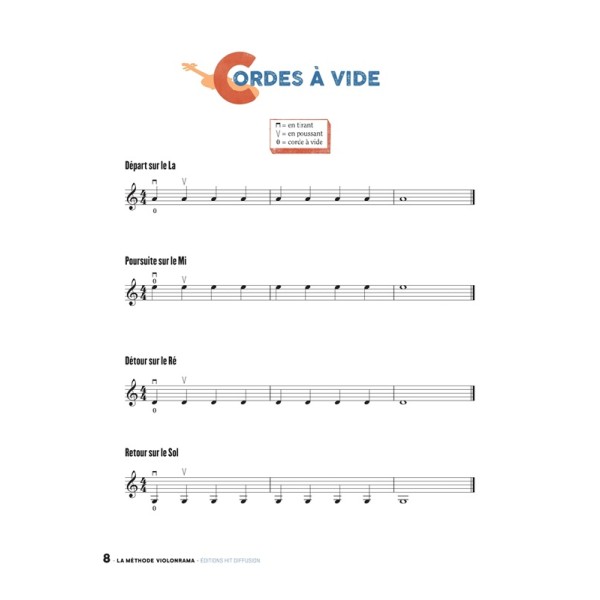 methode violonrama