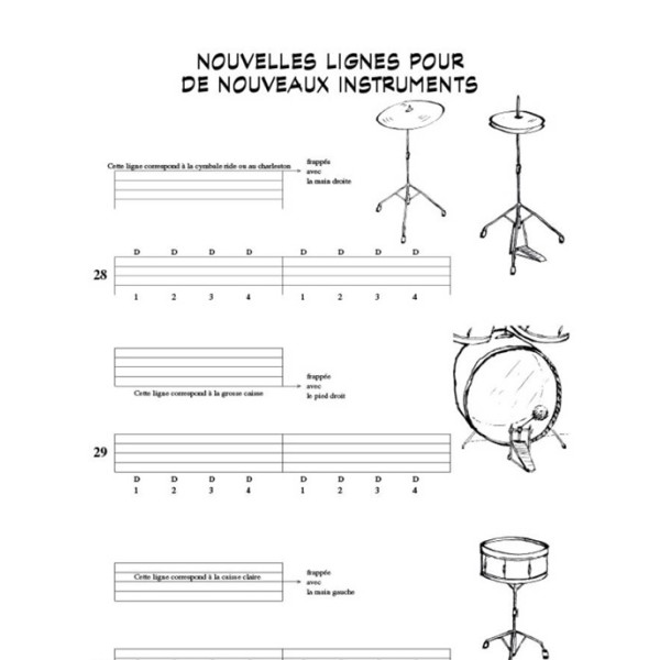 methode de batterie de bomhof de haske