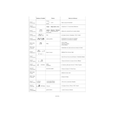 cours de formation musicale 3e annee de labrousse partition