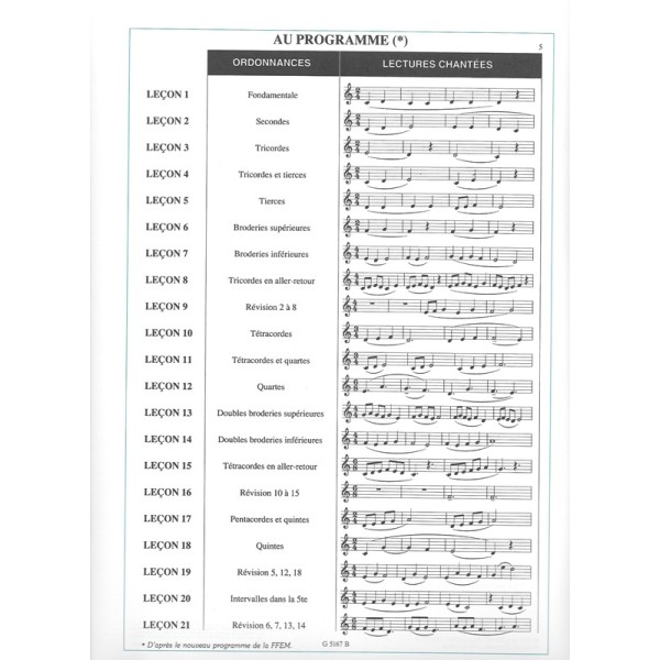 du solfege sur la fm 440.1 chant audition analyse extrait