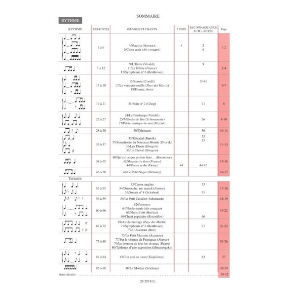 partition sur la route de la musique volume 3 extrait