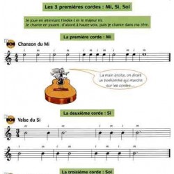 Thierry Tisserand Je deviens guitariste partition Avignon