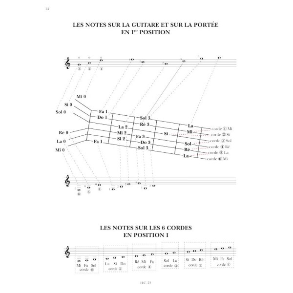 Simone Derai la guitare à travers chants partition