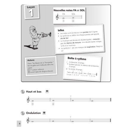 les bases de la trompette partition