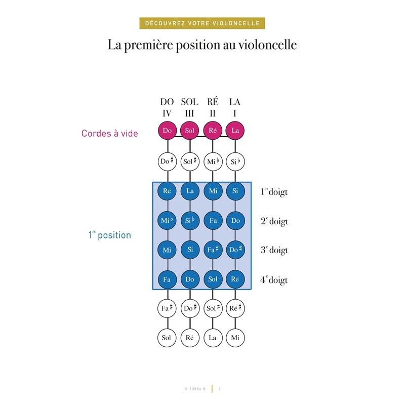 Jeanne Dorche - Méthode de violoncelle volume 1 - Partition