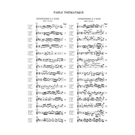 Inventions à 2 et 3 voix partition piano